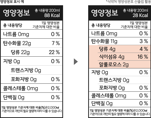 영양성분 표시 예