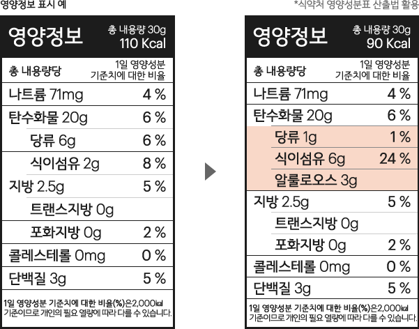 영양성분 표시 예